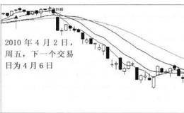 3181点的大波段转折预测实例