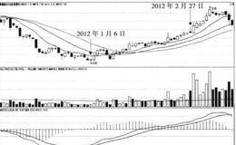 2132点的大波段转折预测实例
