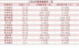 早知道：全球首款屏下指纹手机本周发布 北汽新能源拟借壳登陆A股