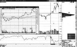 筹码峰下方的挖坑形态：买卖信号形态特征解读及操作要领汇总