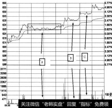 整理缩量
