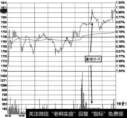 量缩价升