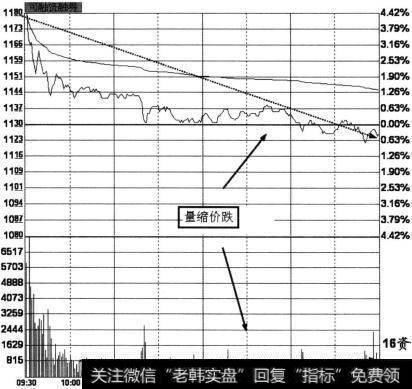 量缩价跌