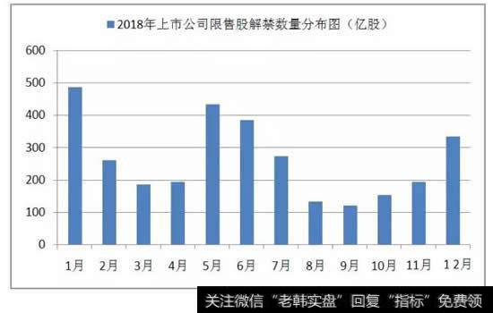 2018年华体会赛事竞猜
限售股解禁数量分布图