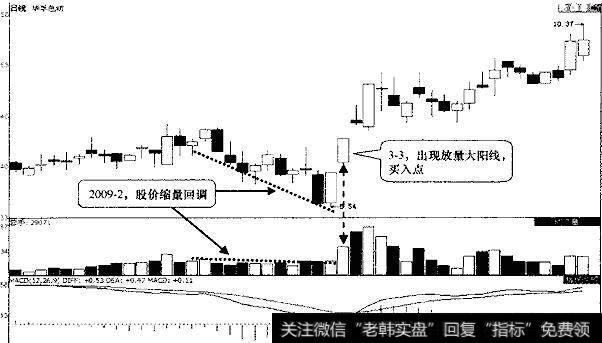 图4华孚色纺日K线