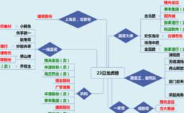 龙虎榜：机构出货阳光城2.5亿；机构外资大买锡业股份2亿