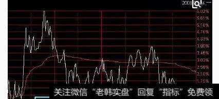 <a href='//m.sasasearch.com/caijunyi/290233.html'>股市</a>投资交易