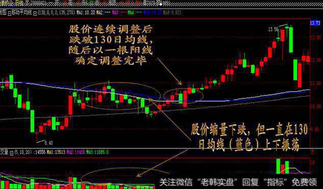 图12 (600365)<a href='//m.sasasearch.com/sfzsxj/56540.html'>通葡股份</a>
