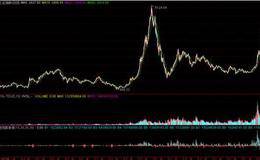 创业板主板风格转换时点猜想