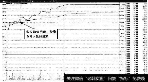 巨龙管业一高位缩量，便是追涨机会