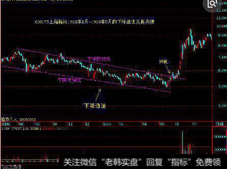 上涨中大幅放量