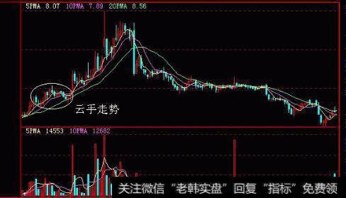 巴菲特卖出中石油的<a href='//m.sasasearch.com/caijunyi/290233.html'>股市</a>