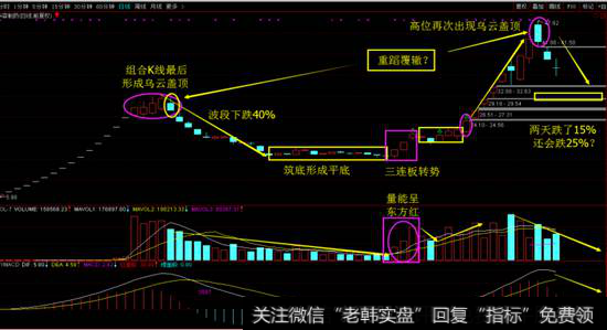 华森制药日线图