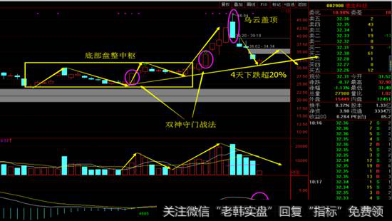 德生科技日线图