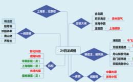 龙虎榜：机构转战创业板？顺网科技，光线传媒受到机构大买 