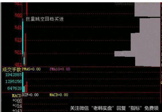 图18巨量跳空回档