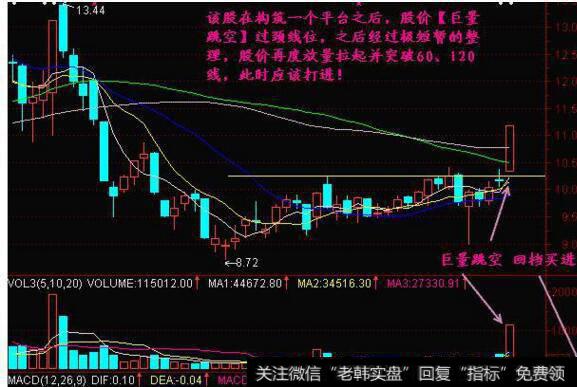 图19巨量跳空回档