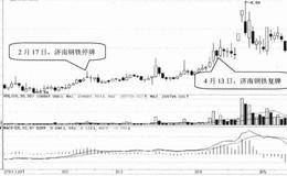基本面选股技巧15:选择有板块联动效应的股票