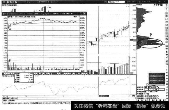 <a href='//m.sasasearch.com/pankouxuanji/255372.html'>超声电子</a>日K线图