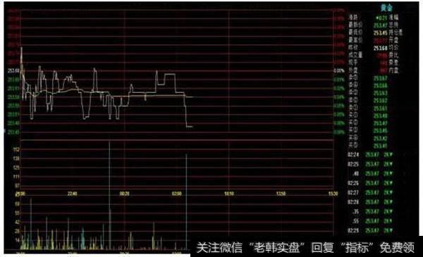 整理行情