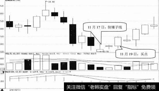 西藏旅游日K线