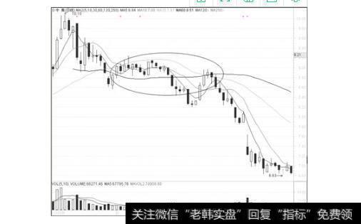 图17 无量平台整理