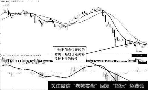 中百集团(000759) 2013年1月至8月走势图