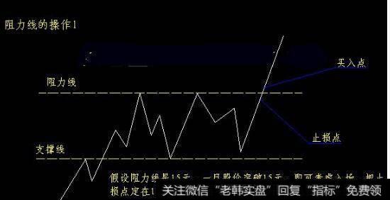 图2<a href='//m.sasasearch.com/kxianwenda/65609.html'>阻力线和支撑线</a>操作