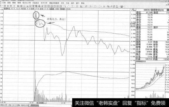 图294股价回调不跌破<a href='//m.sasasearch.com/ruhechaogu/271817.html'>上升趋势线</a>并止跌回升时买入