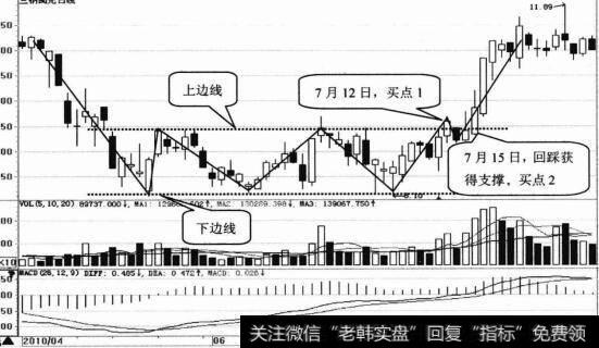 <a href='//m.sasasearch.com/xinguwd/241272.html'>三钢闽光</a>日K线