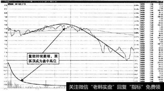 洛阳玻璃—缩量中的圆弧顶