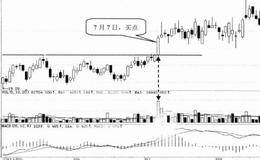 <em>量价关系选股</em>技巧72:选择出现放量突破走势的股票