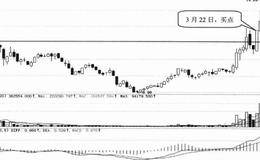 <em>量价关系选股</em>技巧73:选择突破前期天量价位的股票