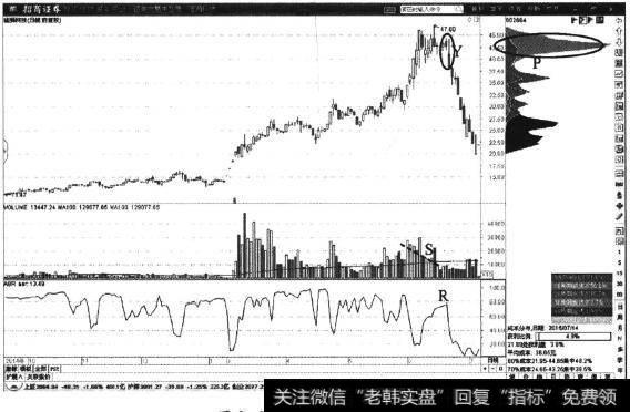 <a href='//m.sasasearch.com/gpzlwtjd/96865.html'>猛狮科技</a>日K线图