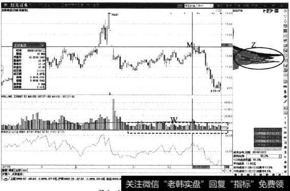 <a href='//m.sasasearch.com/t_28719/'>友好集团</a>日K线图