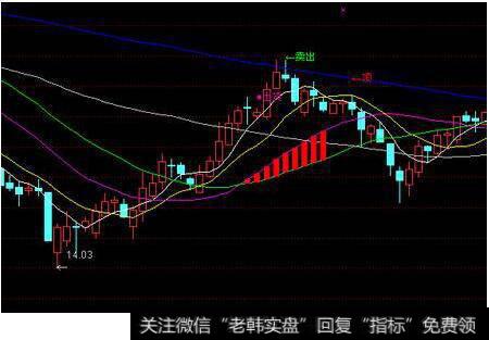 <a href='//m.sasasearch.com/boduancaozuo/'>波段操作</a>波势
