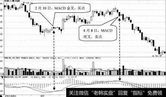 中铁二局日K线