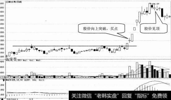 三峡水利日K线