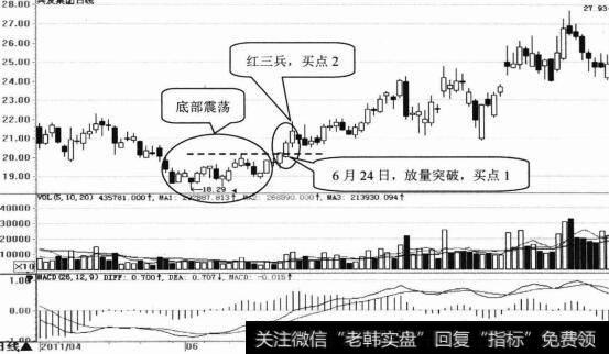 <a href='//m.sasasearch.com/cdtdjq/239317.html'>兴发集团</a>日K线