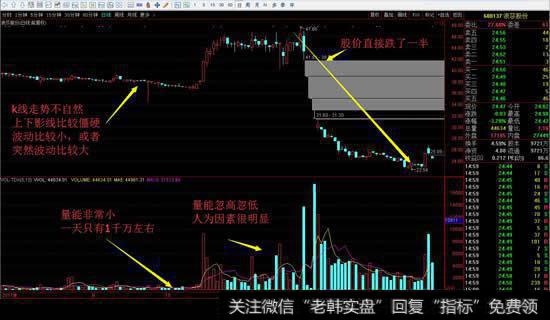 浪莎股份<a href='//m.sasasearch.com/kxianrumen/289578.html'>k线</a>走势图