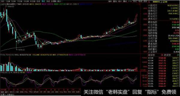 <a href='//m.sasasearch.com/gushiyaowen/287373.html'>上证50</a>行情走势图