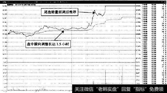 捷顺科技—有节奏放量的<a href='//m.sasasearch.com/weipan/'>尾盘</a>涨停走势