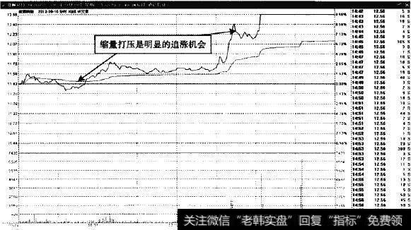 捷顺科技—高位和低点的缩量回调买点