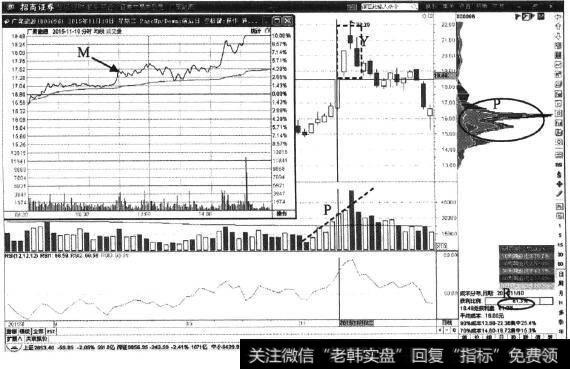 <a href='//m.sasasearch.com/pankouxuanji/256749.html'>广聚能源</a>日K线图