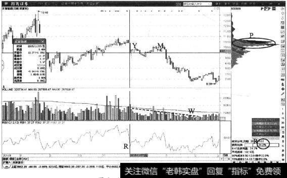 <a href='//m.sasasearch.com/t_30219/'>天富能源</a>日K线图