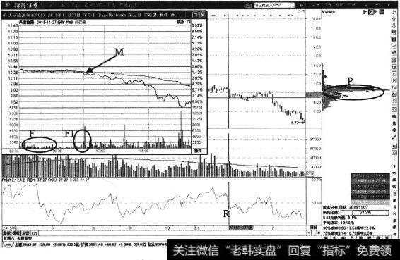 <a href='//m.sasasearch.com/t_30219/'>天富能源</a>日K线图