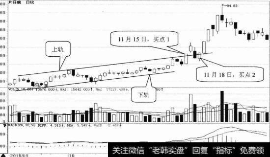 股票投资点图