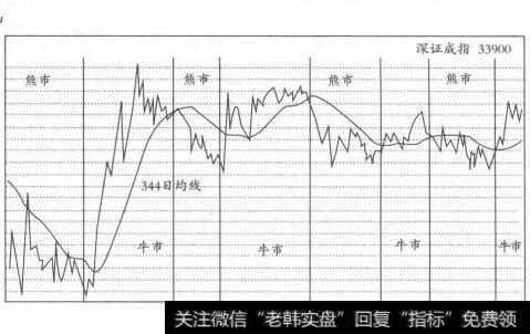 深证指数<a href='//m.sasasearch.com/caijunyi/290233.html'>股市</a>图
