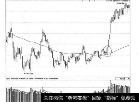 上证指数行情图