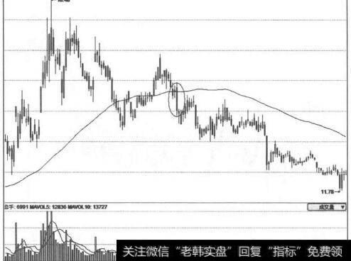 <a href='//m.sasasearch.com/junxiancaopan/230847.html'>深赤湾A</a> (000022)向下跌破89日线